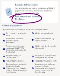 Consulta informações detalhadas da análise do auxílio emergencial por cpf. Dataprev Auxilio Emergencial Consulta Beneficio