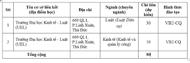 Luật kinh tế bài 2 pháp luật về doanh nghiệp. Tuyá»ƒn Sinh VÄƒn Báº±ng Hai Hinh Thá»©c Ä'ao Táº¡o Chinh Quy Ä'á»£t 2 NÄƒm 2020
