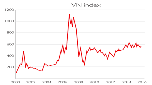 Vietnam A Good Bet For The Long Term Moneyweek