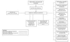 Un circuito virtuoso che copre l'intero percorso previsto per i mezzi destinati a essere reintrodotti sul mercato: Regulamentul De Organizare È™i FuncÈ›ionare A DirecÈ›iei Generale Logistice Din 21 09 2016 Actualizat 2021 Lege5 Ro