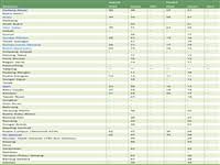 Ets business exam study guide. Kl Sentral Ets Fares 2021 Ktm Train Ticket Price Tambang Harga Tiket