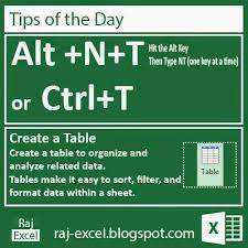 Pin Op Excel Spreadsheet