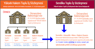Yuksek Hakem Kurulu Toplu Is Sozlesmesi Bittiginde Ne Olacak 696 Khk Li Taseron Iscilerin Sendika Iskollari Degisecek Mi