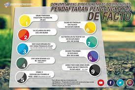 Erwin mendengar suara korban berteriak, win, tolong. Permohonan Jabatan Pendaftaran Negara Malaysia Facebook