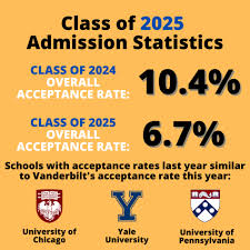 Columbia has an acceptance rate of 6%. Upenn Acceptance Rate Early Decision
