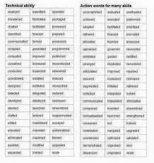 words to use in a resume