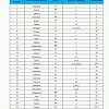 The atomic mass of first 30 elements for class 9 will help you a lot in your exams. 1