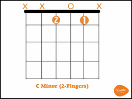 Check spelling or type a new query. C Minor Chord 3 Chord Hacks You Can T Miss Acoustic Life