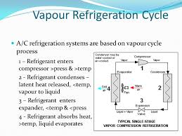 We did not find results for: Proposed Design Of An Eco Efficient Air Conditioning System Ppt Download