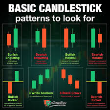 It is super easy and safe to buy instagram accounts from social tradia. Pure Power Picks On Instagram Here Are Some Basic Candlestick Patterns To Look For When Trading Candlestick Patterns Trading Charts Stock Trading Strategies