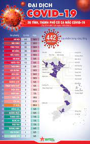 Hà nội, tp.hcm tạm dừng các hoạt động không thiết yếu; 6btxf8830 4jem