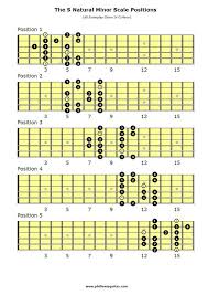 Guitar Scales Chart Lead Guitar Scales Chart Got A Few
