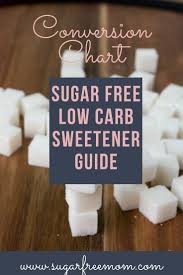 Any sugar that isn't used right away is converted to fat and stored. Natural Sugar Free Low Carb Sweeteners Guide Conversion Chart
