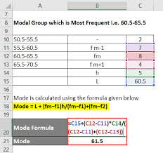 Mode formula (table of contents) formula; Mode Formula Calculator Examples With Excel Template