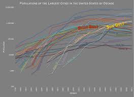 Sacramento is california's sixth capital since 1854. List Of Most Populous Cities In The United States By Decade Wikipedia