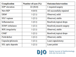 Djo Digital Journal Of Ophthalmology