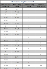 ring size conversions international ring sizing