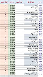See full list on rowadbusiness.com Ø¬Ø¯Ø§ÙˆÙ„ Ø§Ù„Ø§Ø³Ù‡Ù… Ø§Ù„Ø­Ù„Ø§Ù„ ÙˆØ§Ù„ØªØ·Ù‡ÙŠØ± ÙˆØ¯Ù„Ø§Ù„Ù‡ Ø³Ù‡Ù… Ø­Ù„Ø§Ù„ 2020