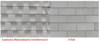 You'll pay more upfront for dimensional asphalt. The Difference Between Laminate Dimensional Shingles Three Tab Shingles Zenith Roofing Services Llc
