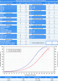 convenient risk point calculator printout including