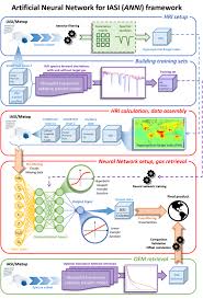 39,458,824 likes · 3,131 talking about this · 638,347 were here. A General Framework For Global Retrievals Of Trace Gases From Iasi Application To Methanol Formic Acid And Pan Franco 2018 Journal Of Geophysical Research Atmospheres Wiley Online Library