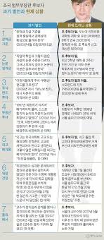 We did not find results for: ì¡°êµ­ ì¸ë¬¼ ë¹„íŒ ë° ë…¼ëž€ ì´ì¤'ì„± ë‚˜ë¬´ìœ„í‚¤