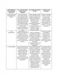 Se enojan con los que no están de acuerdo con ellos. Caracteristicas De Las Personas Serviciales Apuntes Clapin557