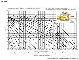 Understanding The Impact Of Excess Air Firebridge