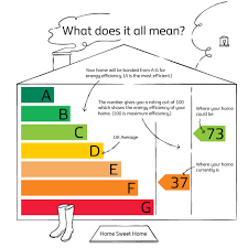 What Does Your Energy Efficiency Rating Actually Mean