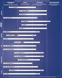 Asics Running Shoes Chart Peninsula Conflict Resolution Center