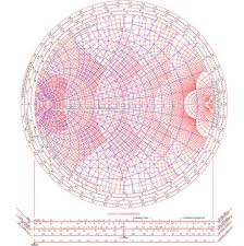 Charts W0zzt