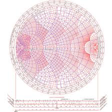 charts w0zzt