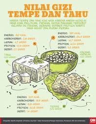 Selain itu, cara pembuatan yang masih tradisional dengan menggunakan tangan atau handmade, semakin memberi nilai jual yang unik dan otentik pada produk kami. Resep Makanan Yang Mudah Dibuat Cocok Buat Lauk Atau Camilan