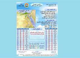 و هي اعلى درجة حرارة يصل اليها الطقس خلال اليوم حيث يمكن قياسها بالعديد من. Ø­Ø§Ù„Ø© Ø§Ù„Ø·Ù‚Ø³ ØºØ¯ Ø§ Ø§Ù„Ø£Ø±Ø¨Ø¹Ø§Ø¡ Ø­Ø§Ø± Ø£Ùˆ Ø´Ø¯ÙŠØ¯ Ø§Ù„Ø­Ø±Ø§Ø±Ø© ÙˆÙ†Ø´Ø§Ø· Ø§Ù„Ø±ÙŠØ§Ø­ Ø§Ù„Ù…ØµØ±ÙŠ Ø§Ù„ÙŠÙˆÙ…