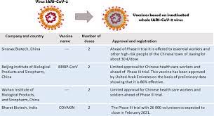 Covid 19 Vaccines Where We Stand And Challenges Ahead Cell Death Differentiation