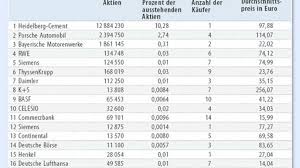 Hier erfahren sie fünf tipps für eine richtige strategie zum ausstieg aus aktien. Glaubensbekenntnisse Wenn Insider Aktien Kaufen Unternehmen Faz