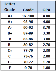 high school plan form and gpa schelastic education center