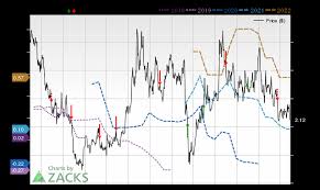 Shop a wide product range from the world's most reputable brands. Analysts Estimate Americas Gold And Silver Corporation Usas To Report A Decline In Earnings What To Look Out For Nasdaq