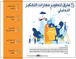 سنحاول مساعدتك في معرفة مهارات التفكير المنطقية لديك من خلال هذه الأسئلة. Ø§Ù†ÙÙˆØ¬Ø±Ø§ÙÙŠÙƒ 5 Ø·Ø±Ù‚ Ù„ØªØ·ÙˆÙŠØ± Ù…Ù‡Ø§Ø±Ø§Øª Ø§Ù„ØªÙÙƒÙŠØ± Ø§Ù„ØªØ­Ù„ÙŠÙ„ÙŠ ØµØ­ÙŠÙØ© Ù…ÙƒØ©