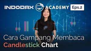 The fees at any exchange are very important to consider. Indodax Academy Episode 1 Cara Mendaftar Dan Trading Bitcoin Di Indodax Youtube