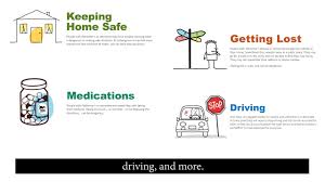 Number worksheets such as counting charts, representing, comparing and ordering numbers worksheets, and worksheets on expanded form, written numbers, scientific numbers. Dars Dementia Services