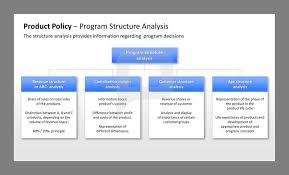 What is the age structure of the world population and in countries around the world? Product Management Ppt Template Product Policy Program Structure Analysis The Structure Analysis Provide Management Structural Analysis Business Essentials