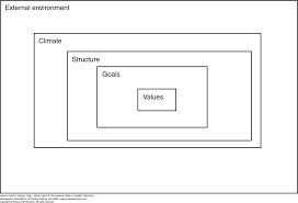 Organizational Structure And Behavior Pharmacy Management