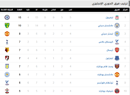 ترتيب أعلى 20 لاعب أجرًا في الدوري الإنجليزي. ØªØ±ØªÙŠØ¨ Ø§Ù„Ø¯ÙˆØ±Ù‰ Ø§Ù„Ø§Ù†Ø¬Ù„ÙŠØ²Ù‰ 2019 Ø§Ù„ÙŠÙˆÙ…
