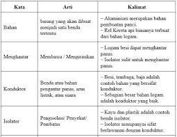 Selain syafakillah dan syafakallah masih ada variasi ucapan lainya yang pada intinya mendoakan untuk segera sembuh: Kunci Jawaban Tema 6 Kelas 5 Halaman 138 Dan 139 Buku Tematik Bacaan Bahan Konduktor Dan Isolator Tribunnews Com Mobile