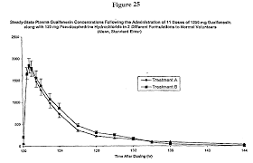 Us20030215508a1 Sustained Release Of Guaifenesin