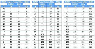 19 Symbolic Robinair Pressure Temperature Chart