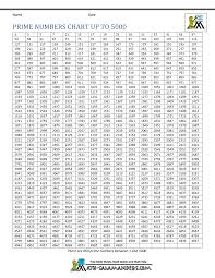 Prime Numbers Chart Math Salamanders Com
