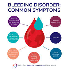 Image result for Bleeding Disorder