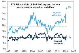Stock markets closed lower on wednesday, but off session lows, led by a plunge in cryptocurrency prices. The Stock Markets Have A Steep Hill To Climb In 2021